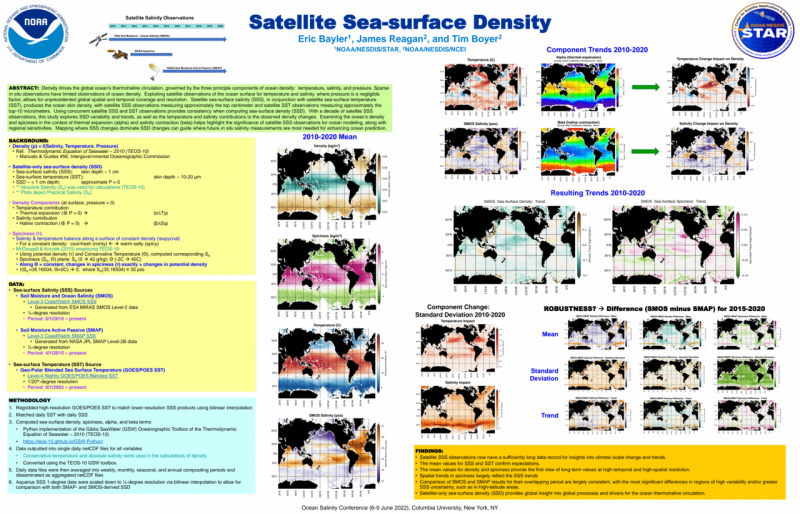 Cover page: Satellite Sea-surface Density