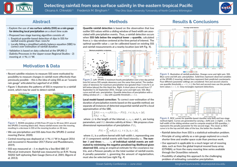 Cover page: Detecting rainfall from sea surface salinity in the eastern tropical Pacific