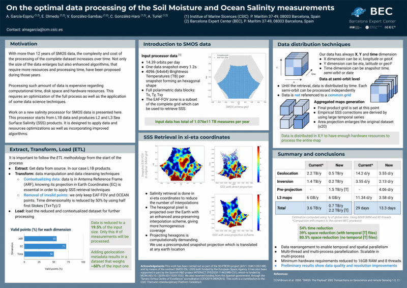 Cover page: On the optimal data processing of the Soil Moisture and Ocean Salinity measurements
