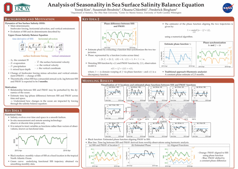 Cover page: Analysis of Seasonality in Sea Surface Salinity Balance Equation