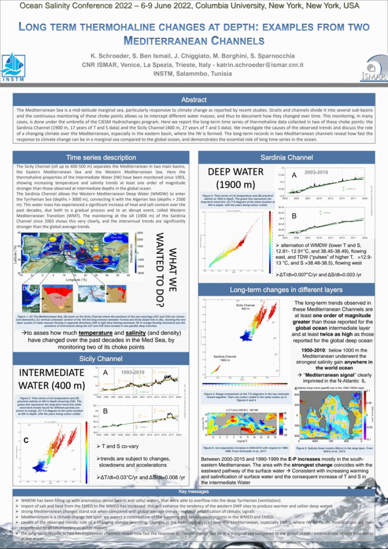 Cover page: Long term thermohaline changes at depth: examples from two Mediterranean Channels