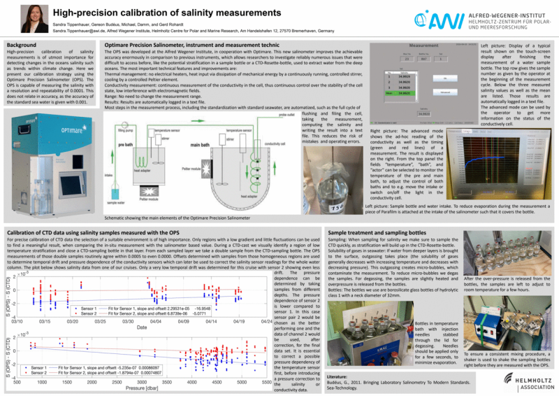 Cover page: High-precision calibration of salinity measurements