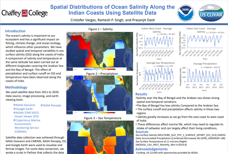 Spatial Distributions of Ocean Salinity Along the Indian Coasts Using Satellite and In-situ data