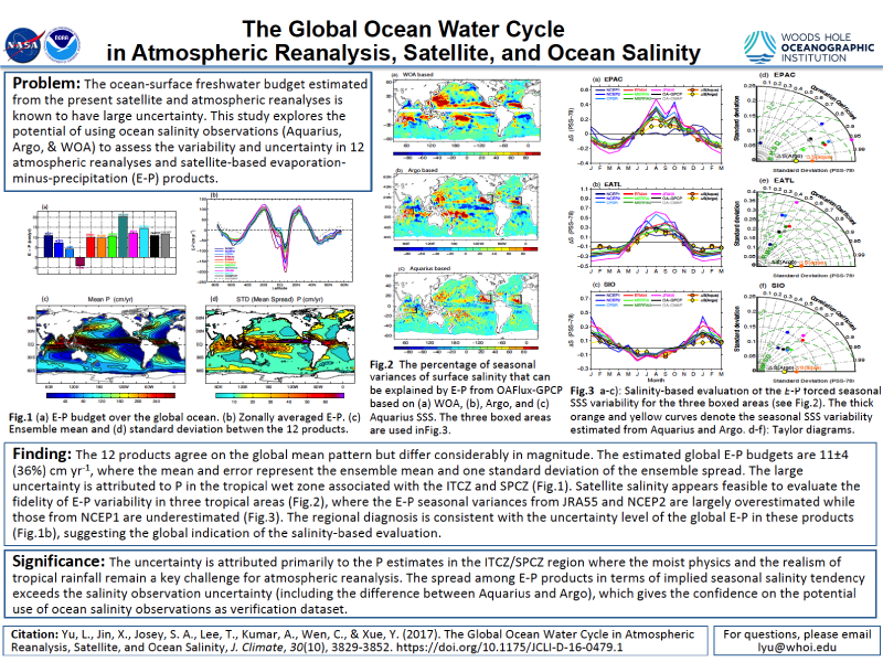 Cover page: The Global Ocean Water Cycle in Atmospheric Reanalysis, Satellite, and Ocean Salinity