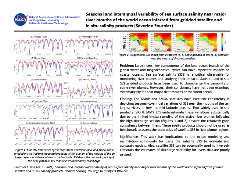 Cover page: Seasonal and Interannual Variability of Sea Surface Salinity Near Major River Mouths of the World Ocean Inferred from Gridded Satellite and In-Situ Salinity Products