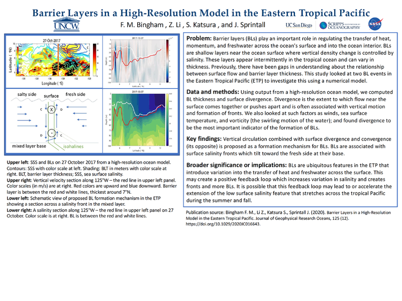 Cover page: Barrier Layers in a High-Resolution Model in the Eastern Tropical Pacific