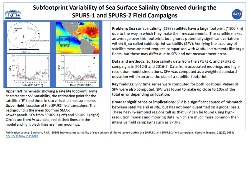 Cover page: Subfootprint Variability of Sea Surface Salinity Observed During the SPURS-1 and SPURS-2 Field Campaigns