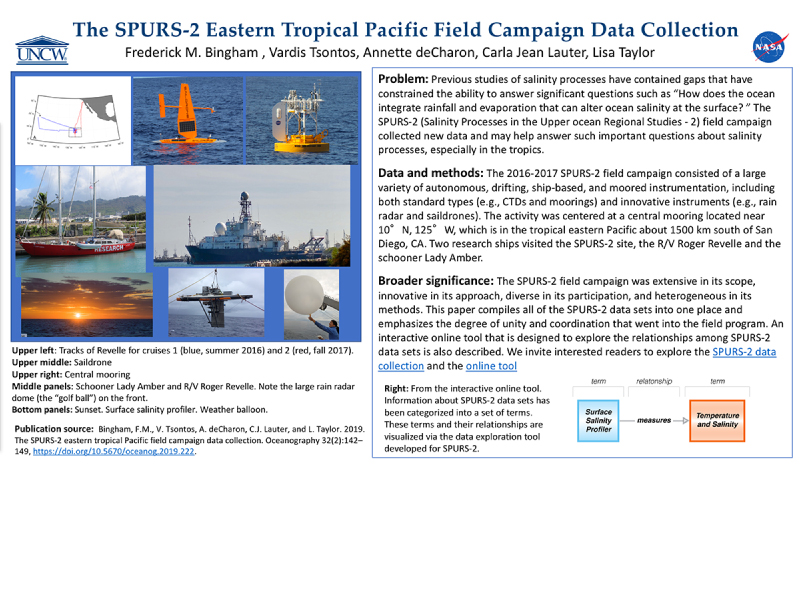 Cover page: The SPURS-2 Eastern Tropical Pacific Field Campaign Data Collection