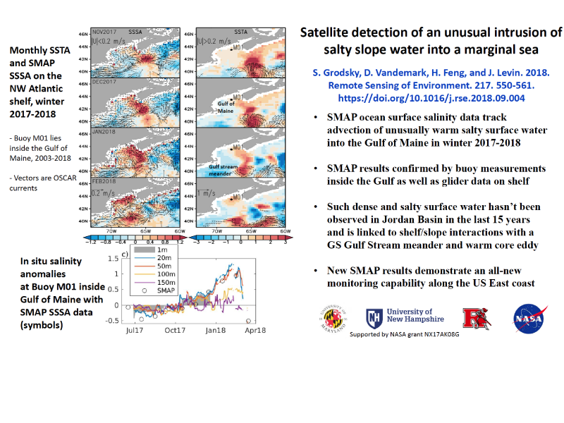 Cover page: Satellite Detection of an Unusual Intrusion of Salty Slope Water into a Marginal Sea