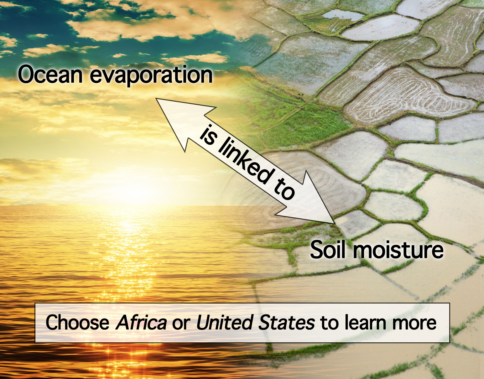 Ocean evaporation - soil moisture diagram