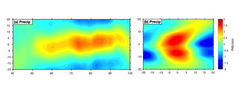 Composite 10-20 day bandpass filtered time lag-longitute plots of deseasonalized precipitation