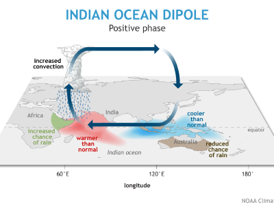 Indian Ocean Dipole, positive phase