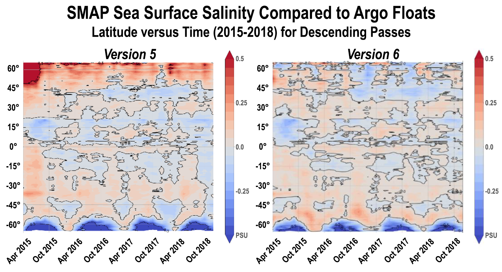Salinity compared to Argo Floats