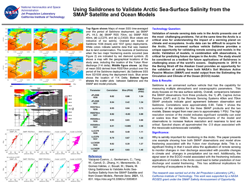 Cover page: Using Saildrones to Validate Arctic Sea-Surface Salinity from the SMAP Satellite and from Ocean Models