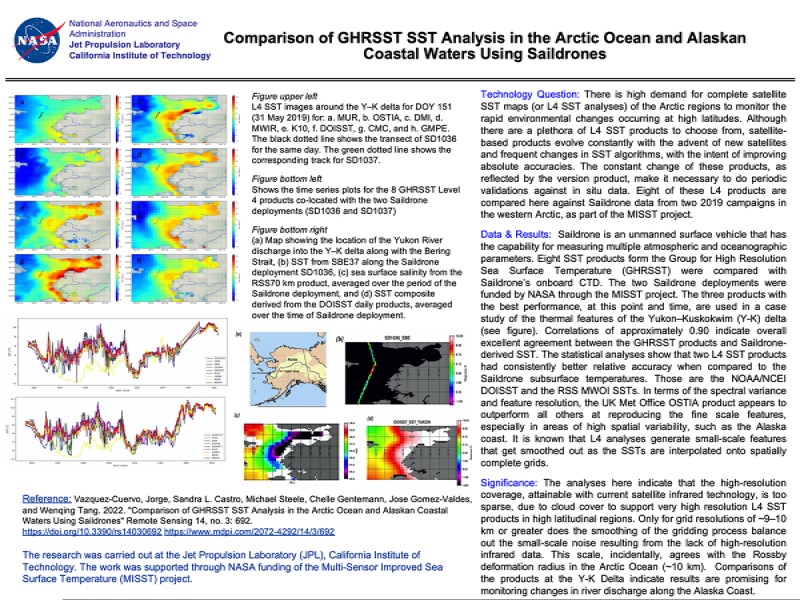 Cover page: Comparison of GHRSST SST Analysis in the Arctic Ocean and Alaskan Coastal Waters Using Saildrones